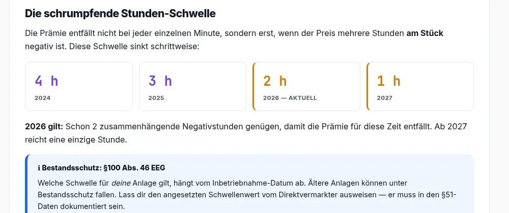 §51-Schwellen-Staffel: 2024 vier Stunden, 2025 drei, 2026 zwei, ab 2027 eine Stunde
