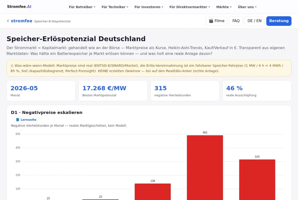 Speicher-Report Deutschland — Kennzahlen bestes Marktpotenzial, negative Viertelstunden, reale Ausschöpfung